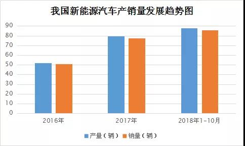 车企想砍电池成本,充电机充电蓄电池企业就得降价吗? 车企想砍电池成本,充电机充电蓄电池企业就得降价吗?