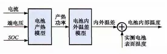 详解充电机充电动力蓄电池管理系统BMS关键技术