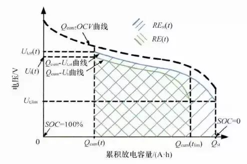 详解充电机充电动力蓄电池管理系统BMS关键技术 详解充电机充电动力蓄电池管理系统BMS关键技术