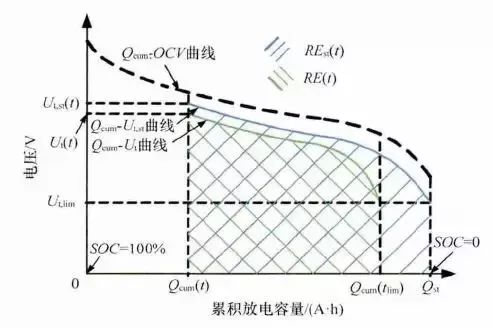 详解充电机充电动力蓄电池管理系统BMS关键技术