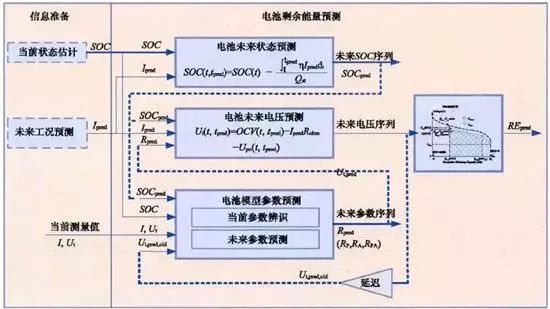 详解充电机充电动力蓄电池管理系统BMS关键技术