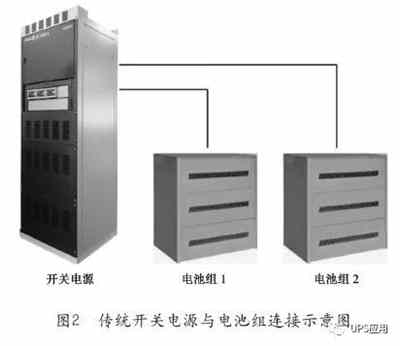 充电机充电蓄电池共用管理器技术在通信基站的应用趋势