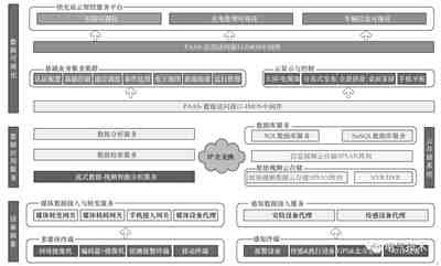 电动汽车蓄电池充电机快充站智能运维管理解决方案 电动汽车蓄电池充电机快充站智能运维管理解决方案