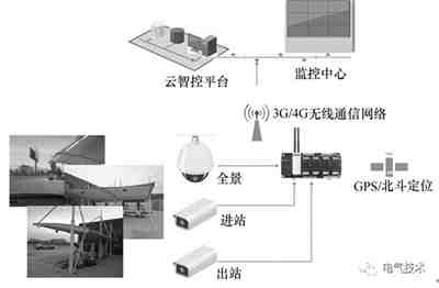 电动汽车蓄电池充电机快充站智能运维管理解决方案 电动汽车蓄电池充电机快充站智能运维管理解决方案
