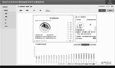 电动汽车蓄电池充电机快充站智能运维管理解决方案 电动汽车蓄电池充电机快充站智能运维管理解决方案