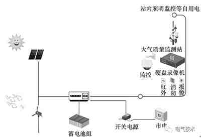 电动汽车蓄电池充电机快充站智能运维管理解决方案 电动汽车蓄电池充电机快充站智能运维管理解决方案