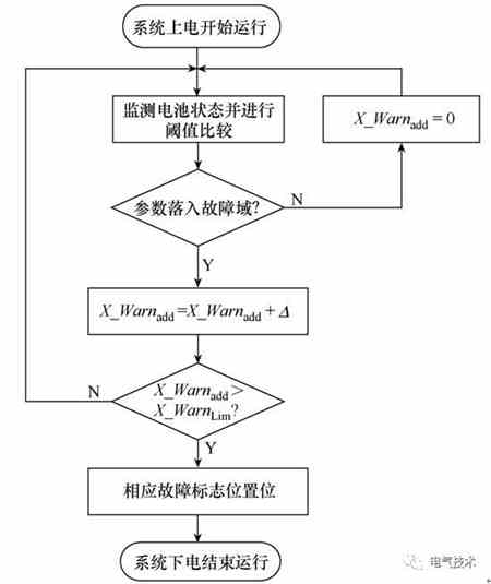 电动汽车充电机充电蓄电池故障在线诊断的阈值比较法该如何实现？