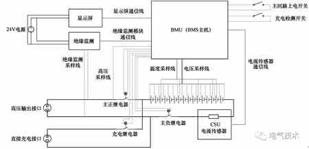 电动汽车充电机充电蓄电池故障在线诊断的阈值比较法该如何实现？