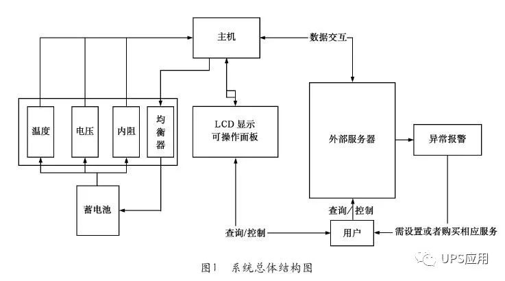 充电机充电蓄电池的智能监控和维护系统