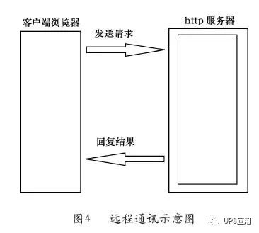 充电机充电蓄电池的智能监控和维护系统