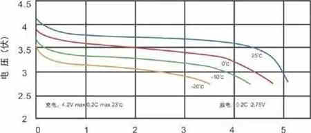 充电机充电锂电池在冬天失活到底是咋回事？