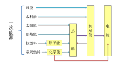 如何破解充电机充电燃料电池应用难题? 如何破解充电机充电燃料电池应用难题?