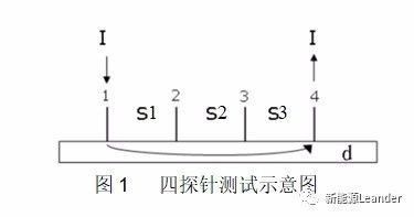 智能充电机充电锂电池极片电导率测试方法及其影响因素 智能充电机充电锂电池极片电导率测试方法及其影响因素