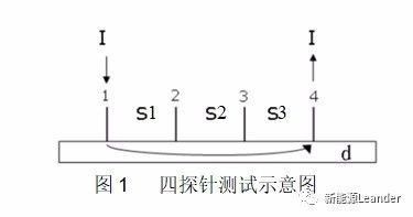 智能充电机充电锂电池极片电导率测试方法及其影响因素