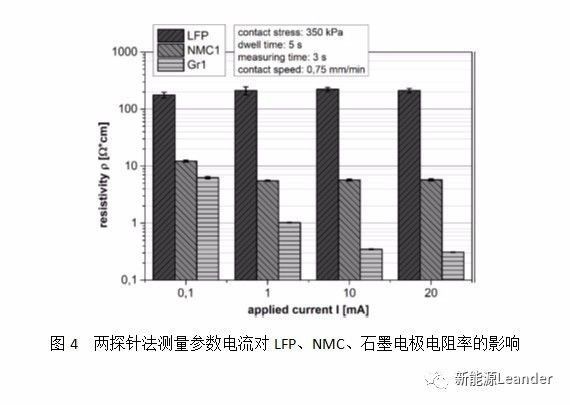 智能充电机充电锂电池极片电导率测试方法及其影响因素