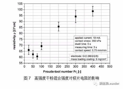 智能充电机充电锂电池极片电导率测试方法及其影响因素 智能充电机充电锂电池极片电导率测试方法及其影响因素