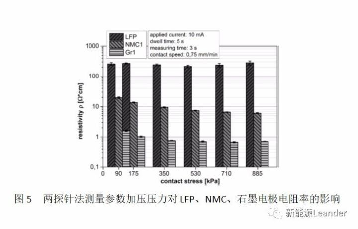 智能充电机充电锂电池极片电导率测试方法及其影响因素 智能充电机充电锂电池极片电导率测试方法及其影响因素