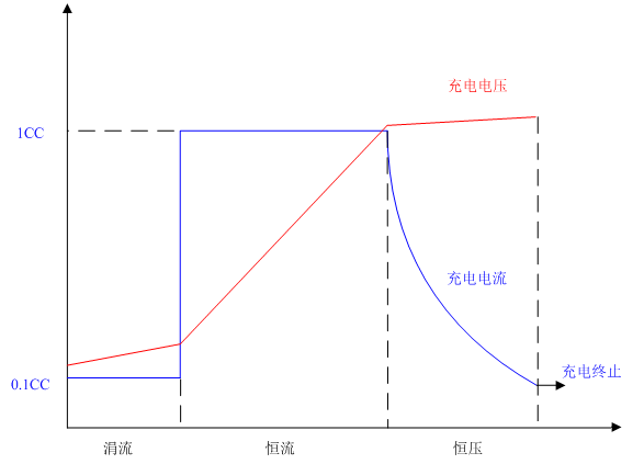 蓄电池充电机充电电路设计需要注意哪些问题？