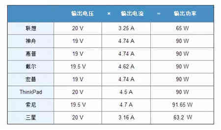 充电机充电锂离子动力电池产业化发展路径研究 充电机充电锂离子动力电池产业化发展路径研究