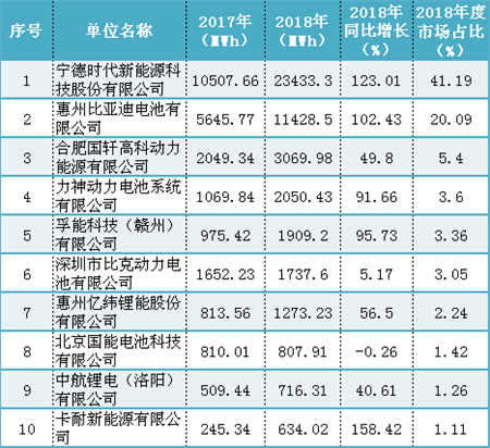 充电机充电锂离子动力电池产业化发展路径研究 充电机充电锂离子动力电池产业化发展路径研究