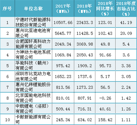 充电机充电锂离子动力电池产业化发展路径研究