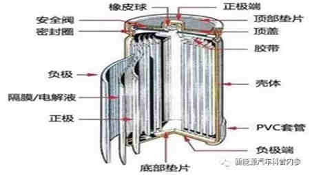 什么是一块好的智能充电机充电锂电池? 什么是一块好的智能充电机充电锂电池?