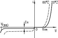 直流稳压电源中常用的二极管的伏安特性曲线图解