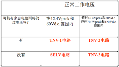 直流电源的安规有哪些? 直流电源的安规有哪些?