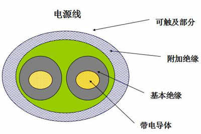 直流电源的安规有哪些? 直流电源的安规有哪些?