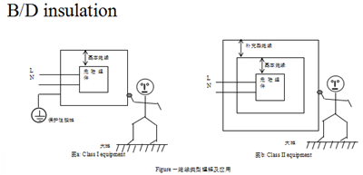 直流电源的安规有哪些? 直流电源的安规有哪些?