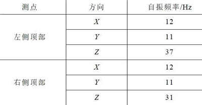 核电1E级低压开关柜的抗震实验该如何进行? 核电1E级低压开关柜的抗震实验该如何进行?