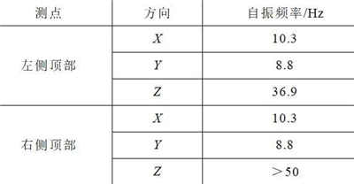 核电1E级低压开关柜的抗震实验该如何进行？