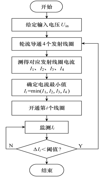 如何实时有效地监测全方向蓄电池充电器无线充电的负载位置 如何实时有效地监测全方向蓄电池充电器无线充电的负载位置