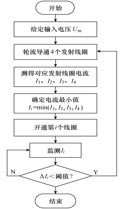 如何实时有效地监测全方向蓄电池充电器无线充电的负载位置