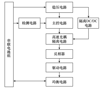 锂离子电池主动均衡控制系统的能量回收率能到多少? 锂离子电池主动均衡控制系统的能量回收率能到多少?