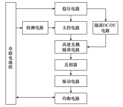 锂离子电池主动均衡控制系统的能量回收率能到多少？