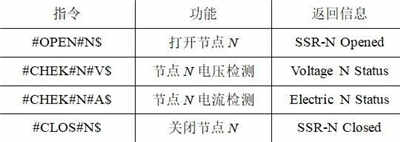 分布式光伏发电网络构建与仿真