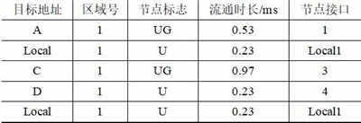 分布式光伏发电网络构建与仿真