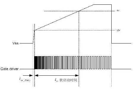 直流稳压电源可靠性设计的几个要点