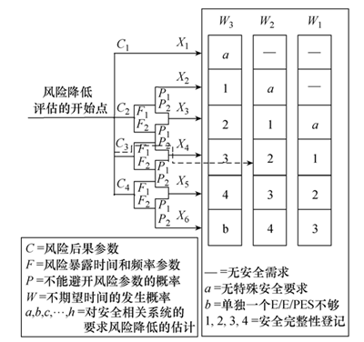 在继电保护装置中功能安全占有的重要地位几何? 在继电保护装置中功能安全占有的重要地位几何?