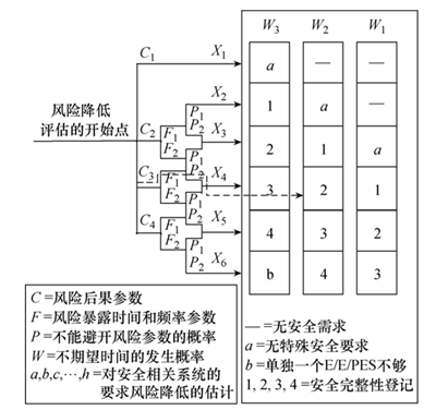 在继电保护装置中功能安全占有的重要地位几何？