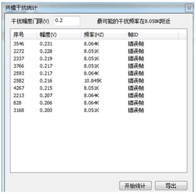 充电机安装中如何快速实现CAN总线故障定位? 充电机安装中如何快速实现CAN总线故障定位?