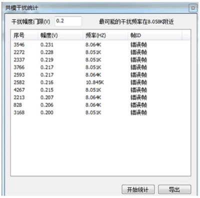 充电机安装中如何快速实现CAN总线故障定位？