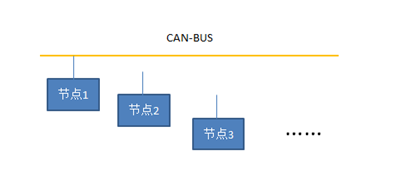 充电机安装中如何快速实现CAN总线故障定位? 充电机安装中如何快速实现CAN总线故障定位?