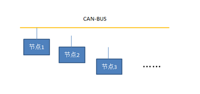 充电机安装中如何快速实现CAN总线故障定位？